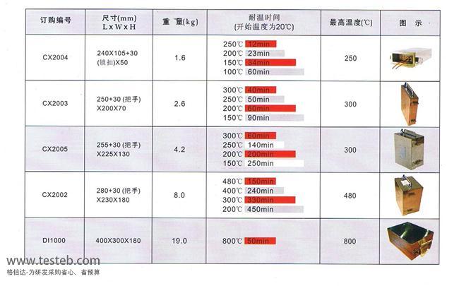 TQC爐溫儀隔熱盒